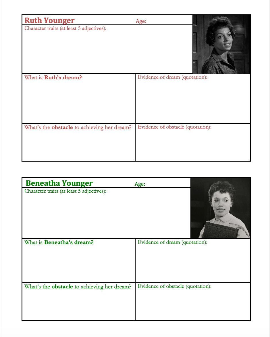 A Raisin in the Sun by Lorraine Hansberry | Complete Teaching Unit