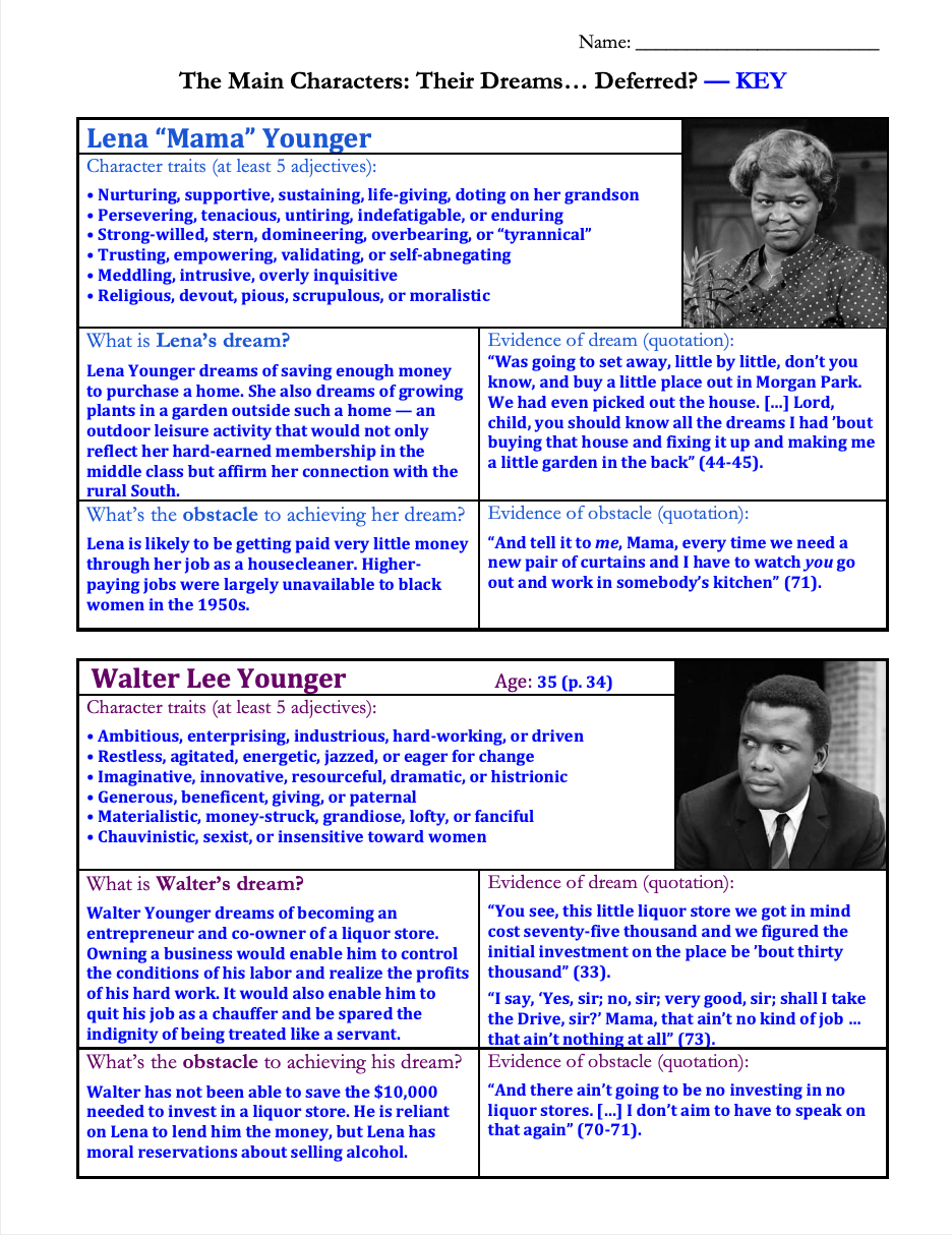 A Raisin in the Sun by Lorraine Hansberry | Complete Teaching Unit