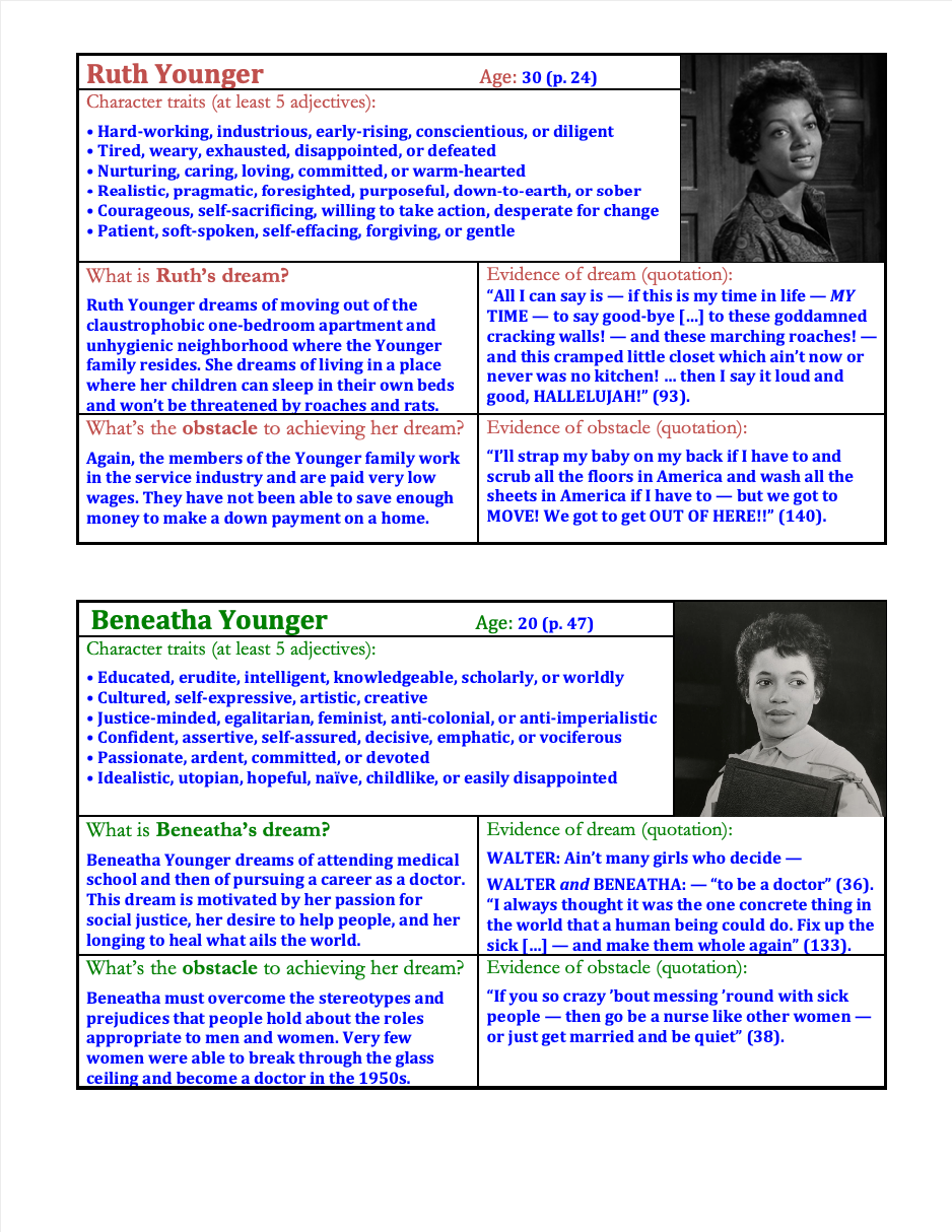 A Raisin in the Sun by Lorraine Hansberry | Complete Teaching Unit