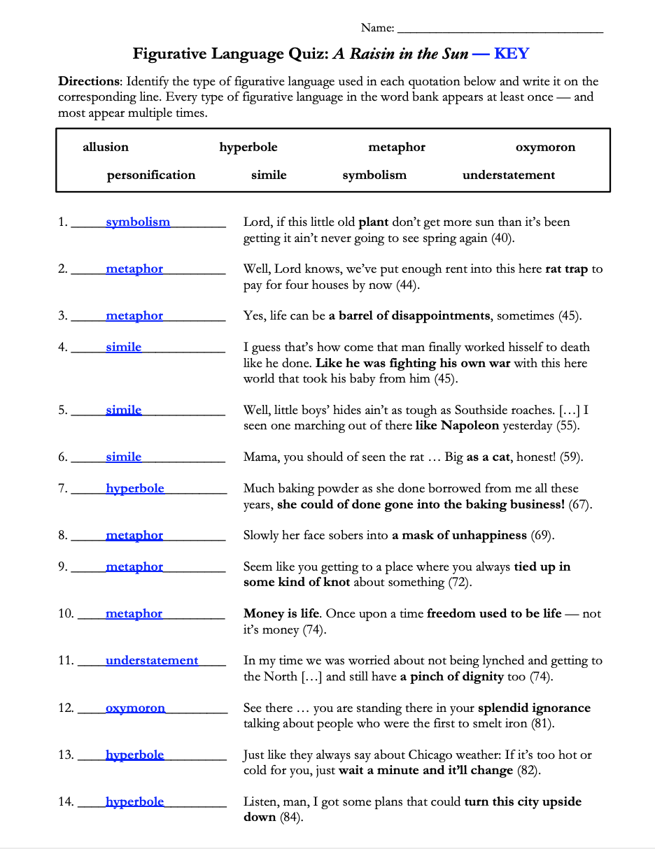 A Raisin in the Sun by Lorraine Hansberry | Complete Teaching Unit