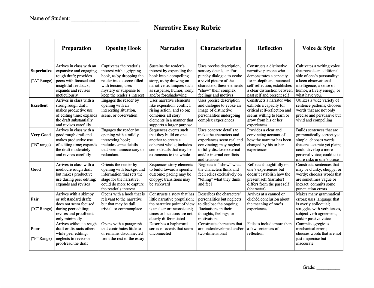 How to Write a College Essay: Personal Narrative Advice, Examples, Assignment, & Rubric