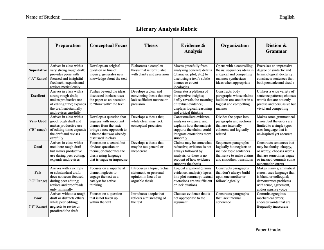 How to Write an Analytical Paper on Literature: Writing Advice and Examples for the Hook, Thesis, & Body Paragraphs