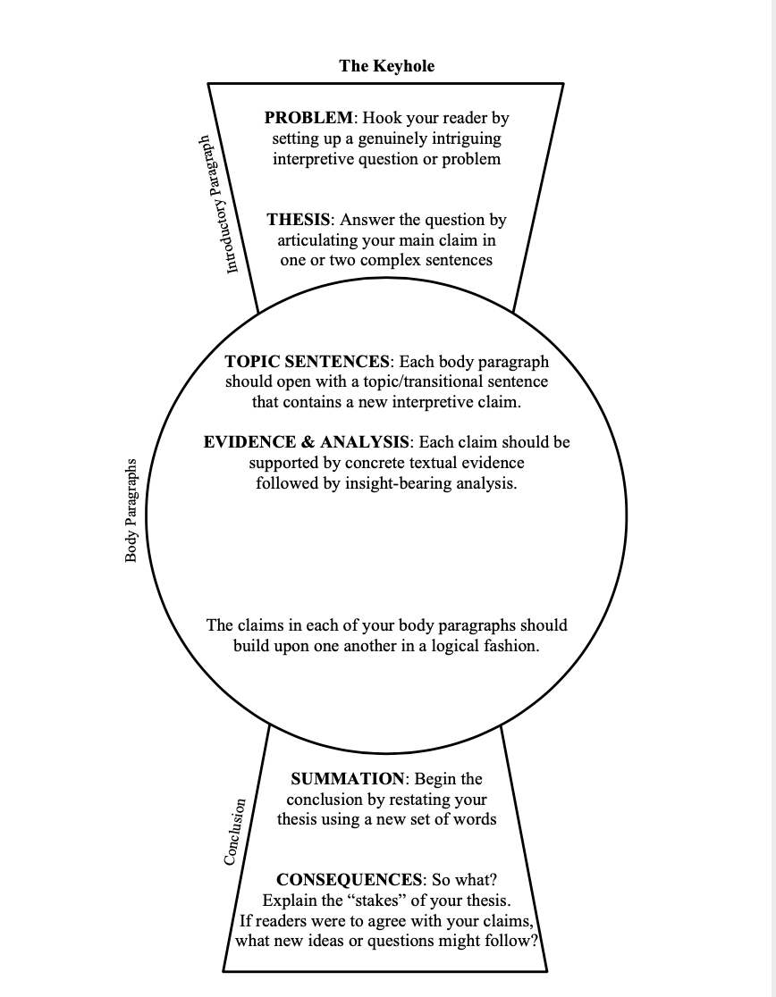 How to Write an Analytical Paper on Literature: Writing Advice and Examples for the Hook, Thesis, & Body Paragraphs